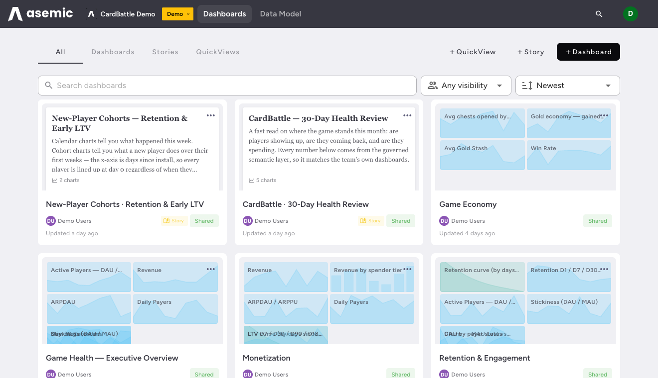 The dashboards library showing tabs for All, Dashboards, Stories, and QuickViews, with dashboard cards