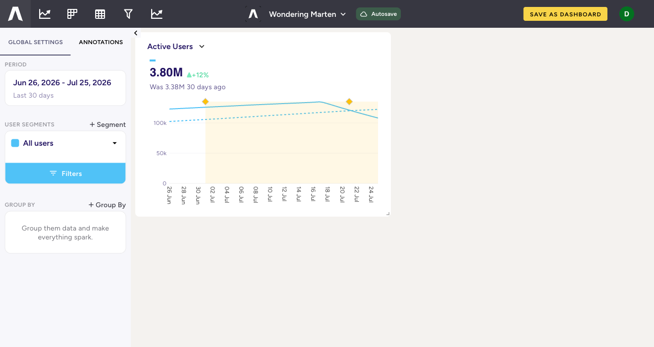 A QuickView with an auto-generated name, an Autosave indicator, a Save as Dashboard button, and a single chart